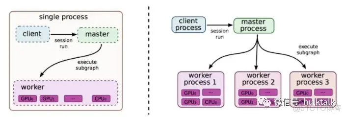 三分钟读懂tensorflow！_tensorflow_02